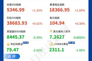 ?乔治18中6拿15分10助5犯规 三分球10中3